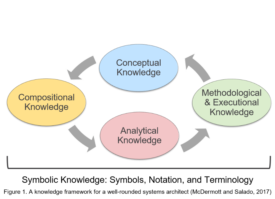 Symbolic Knowledge: Symbols, Notation, and Terminology